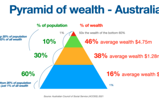 pyramid of wealth - Australia