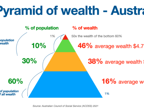 Starting again with Pareto