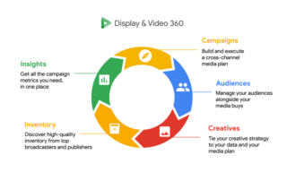 Google DV 360