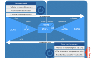 marketing funnel